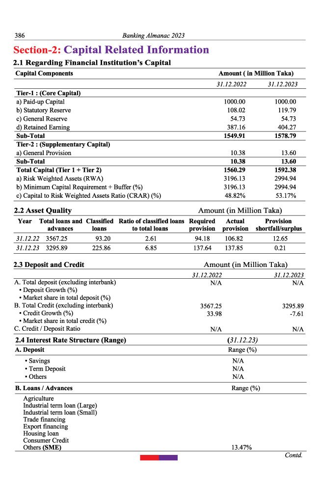 financial institutions