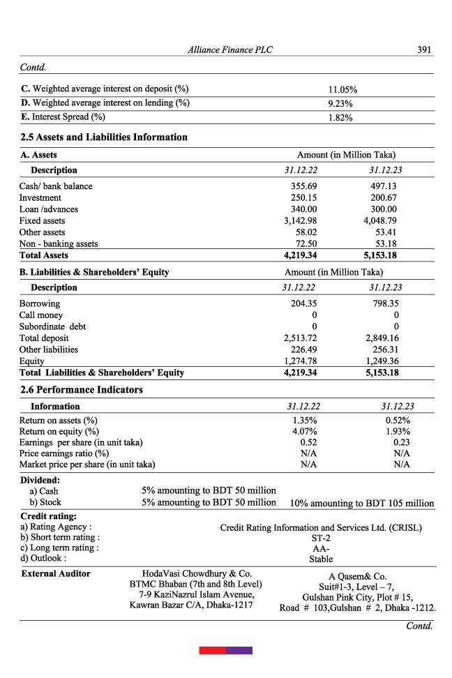 financial institutions