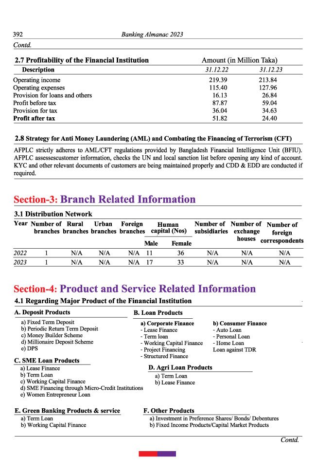 financial institutions