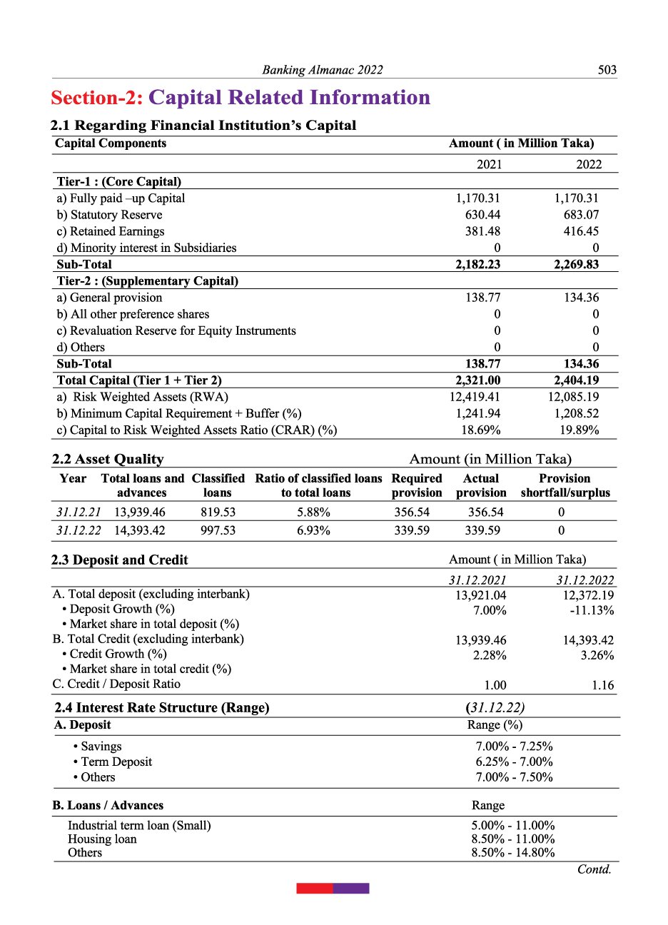 financial institutions