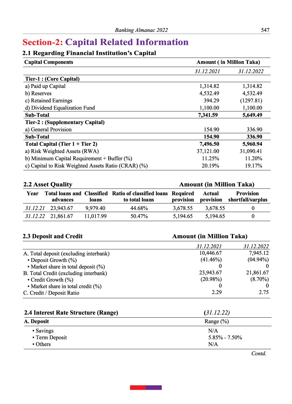 financial institutions