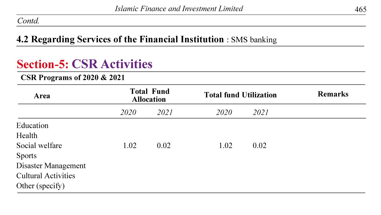 financial institutions