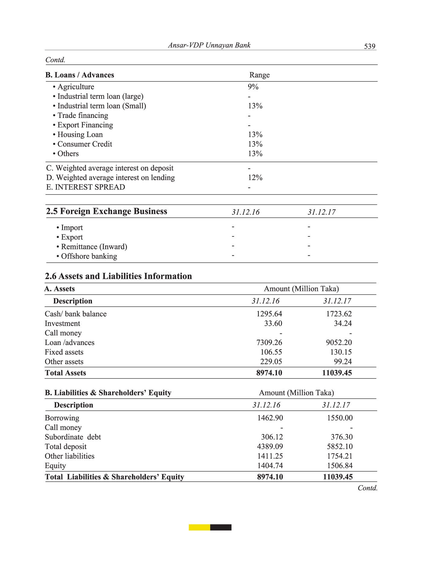 specialized banks