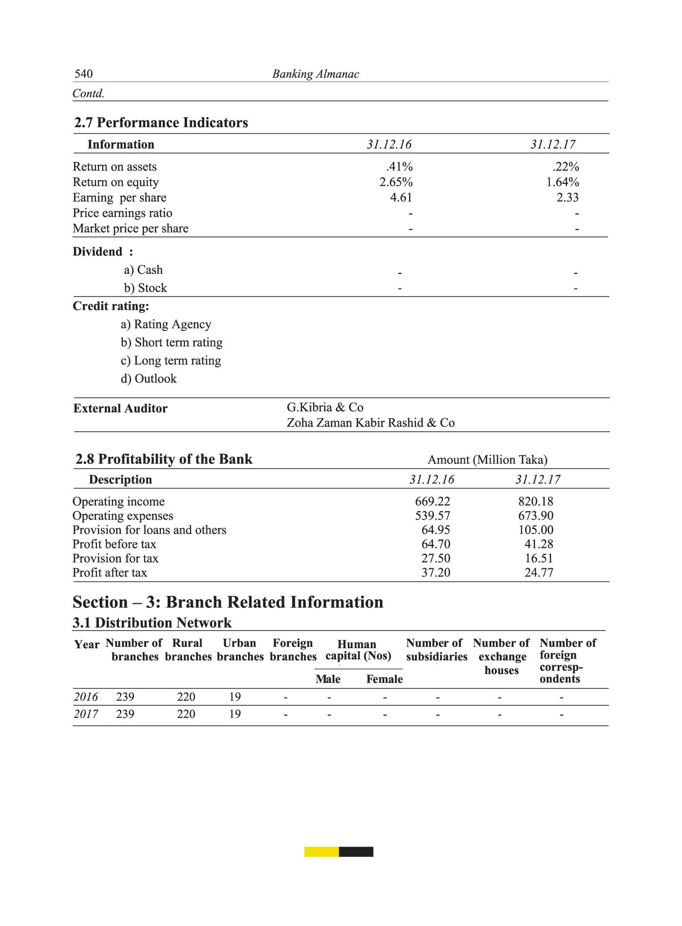 specialized banks