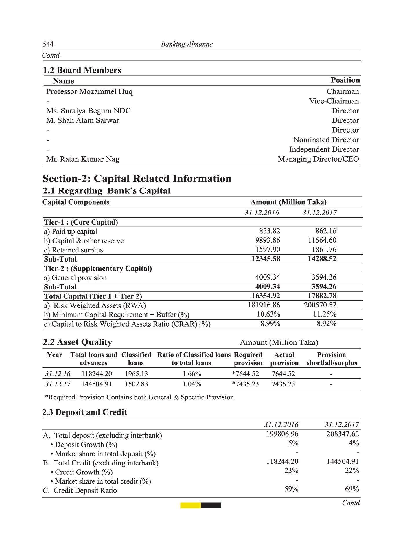 specialized banks