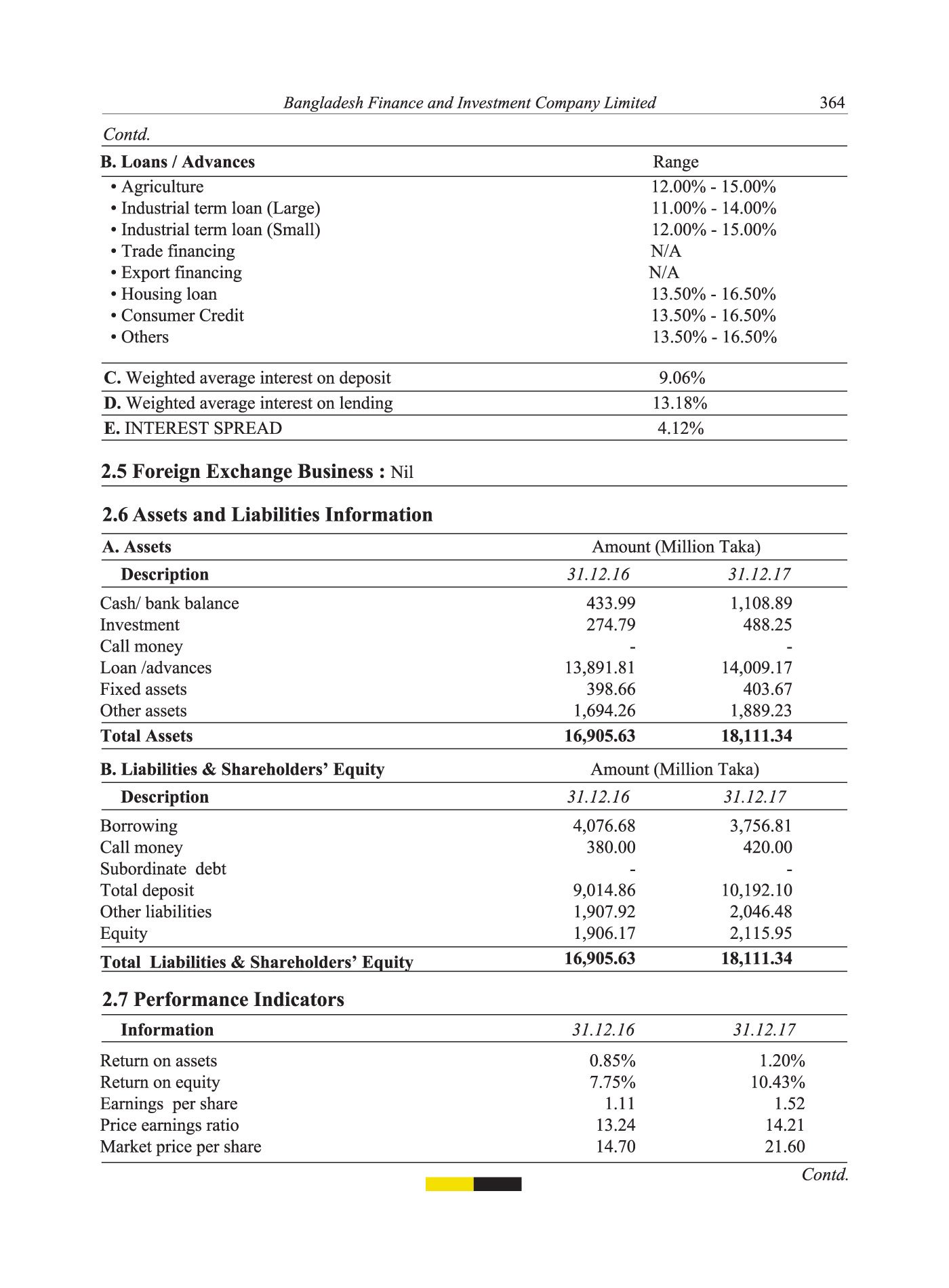 financial institutions