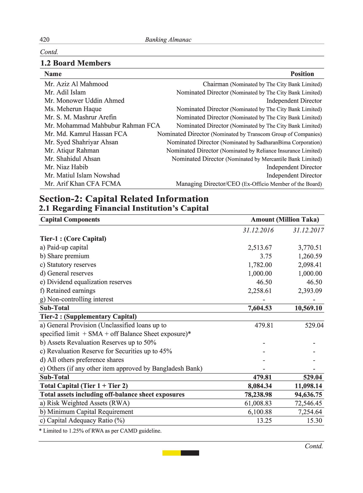 financial institutions