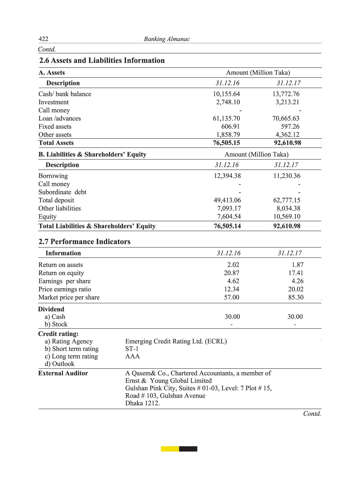 financial institutions