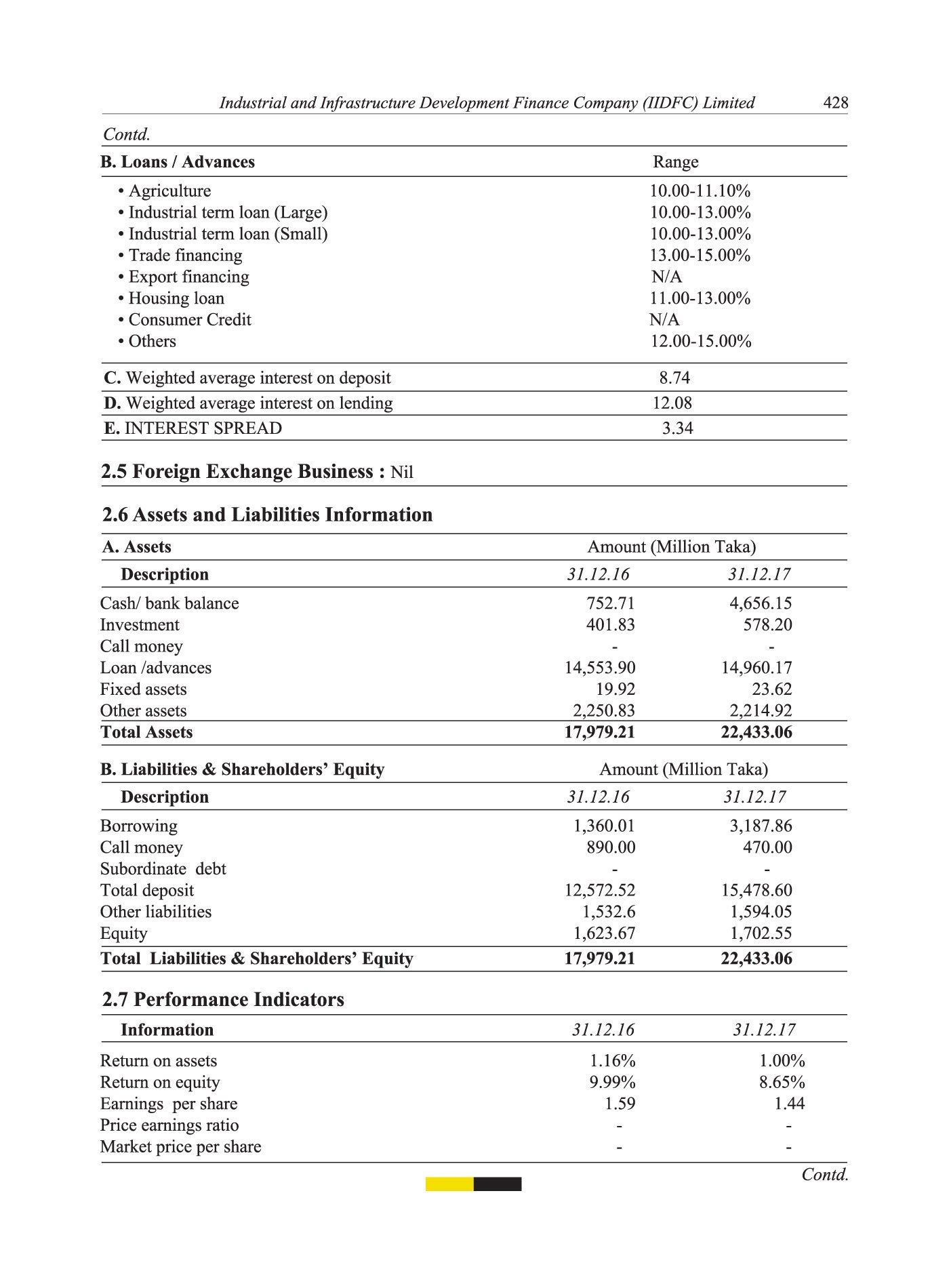 financial institutions