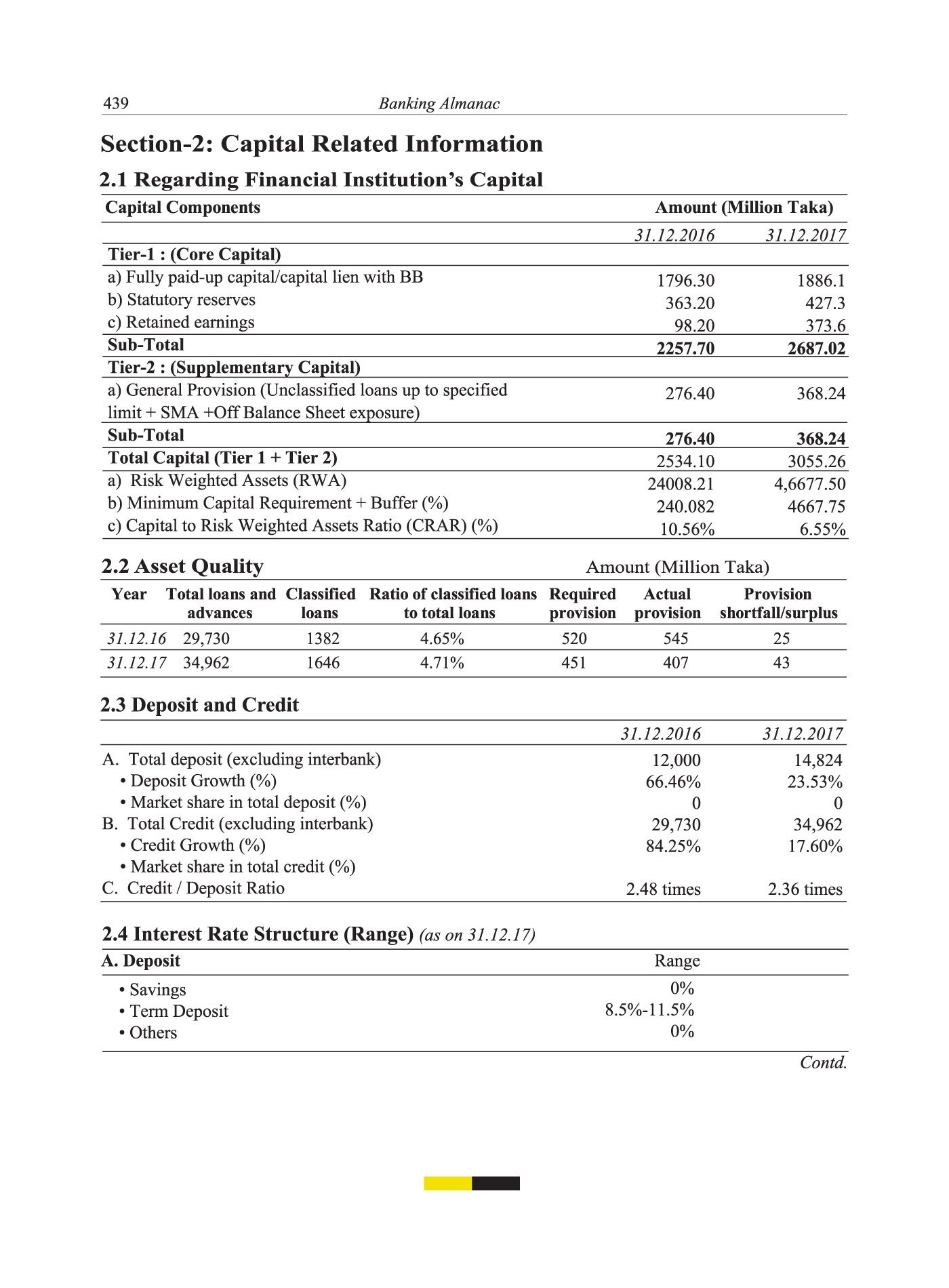 financial institutions