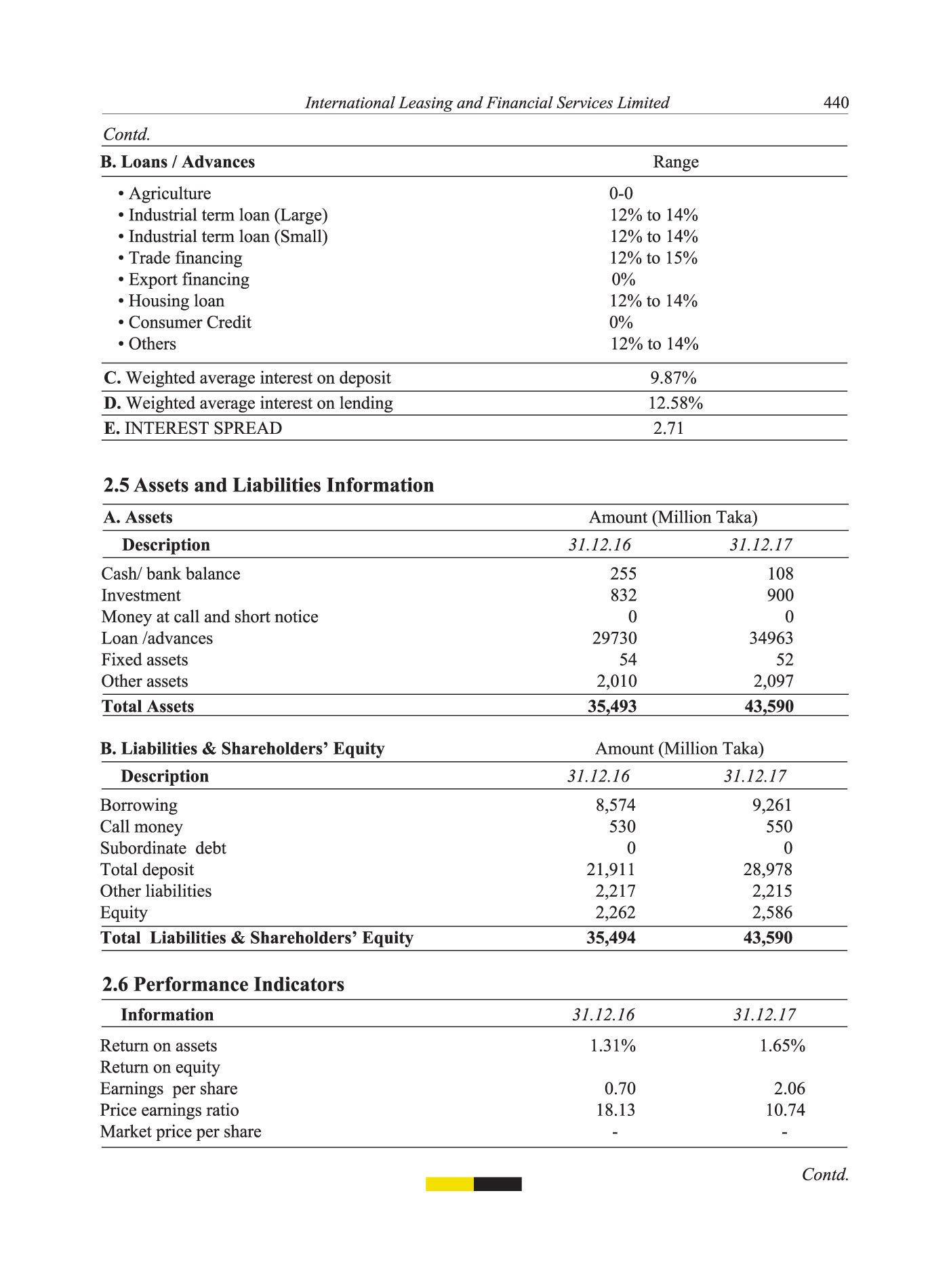 financial institutions