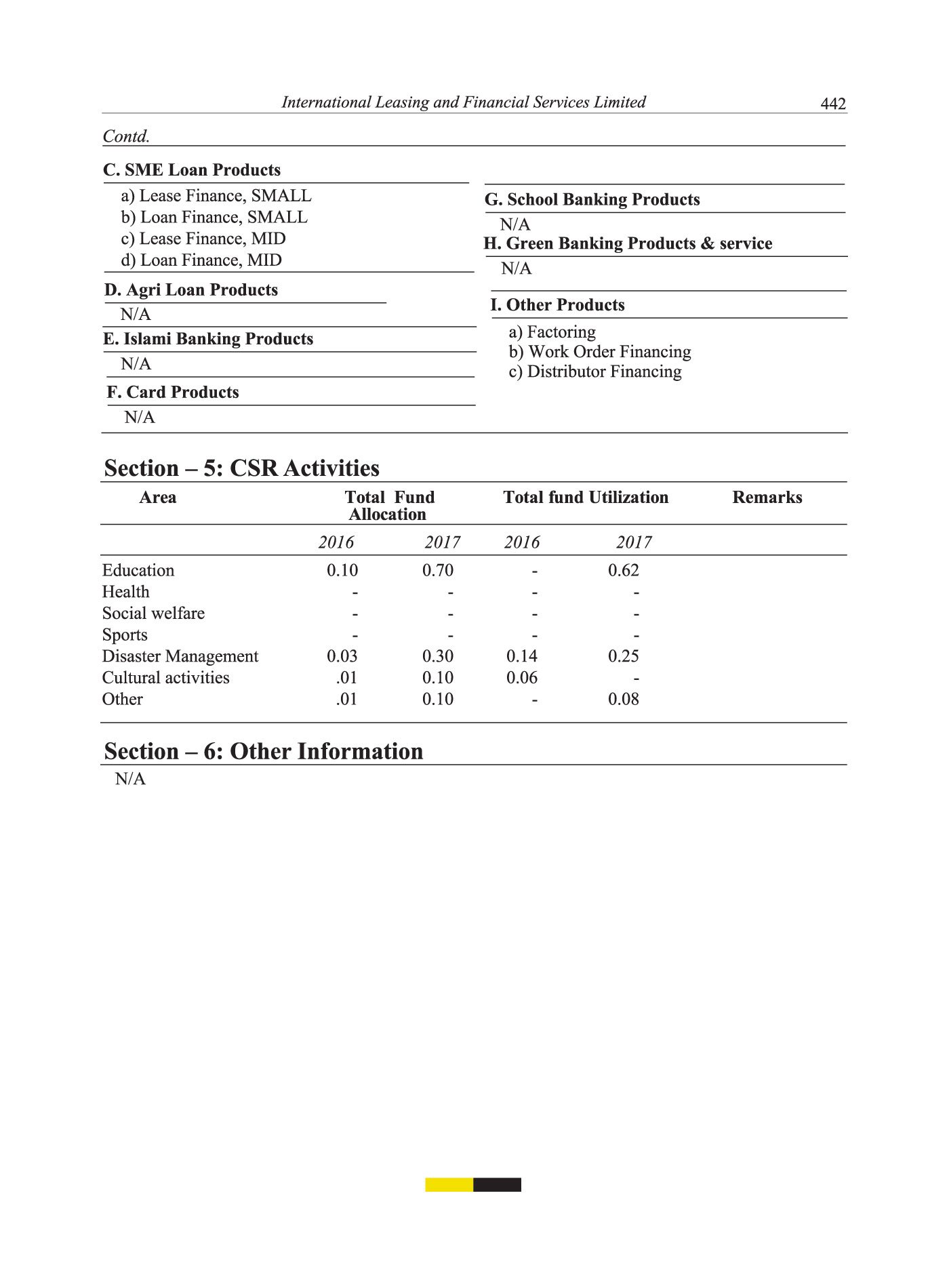 financial institutions