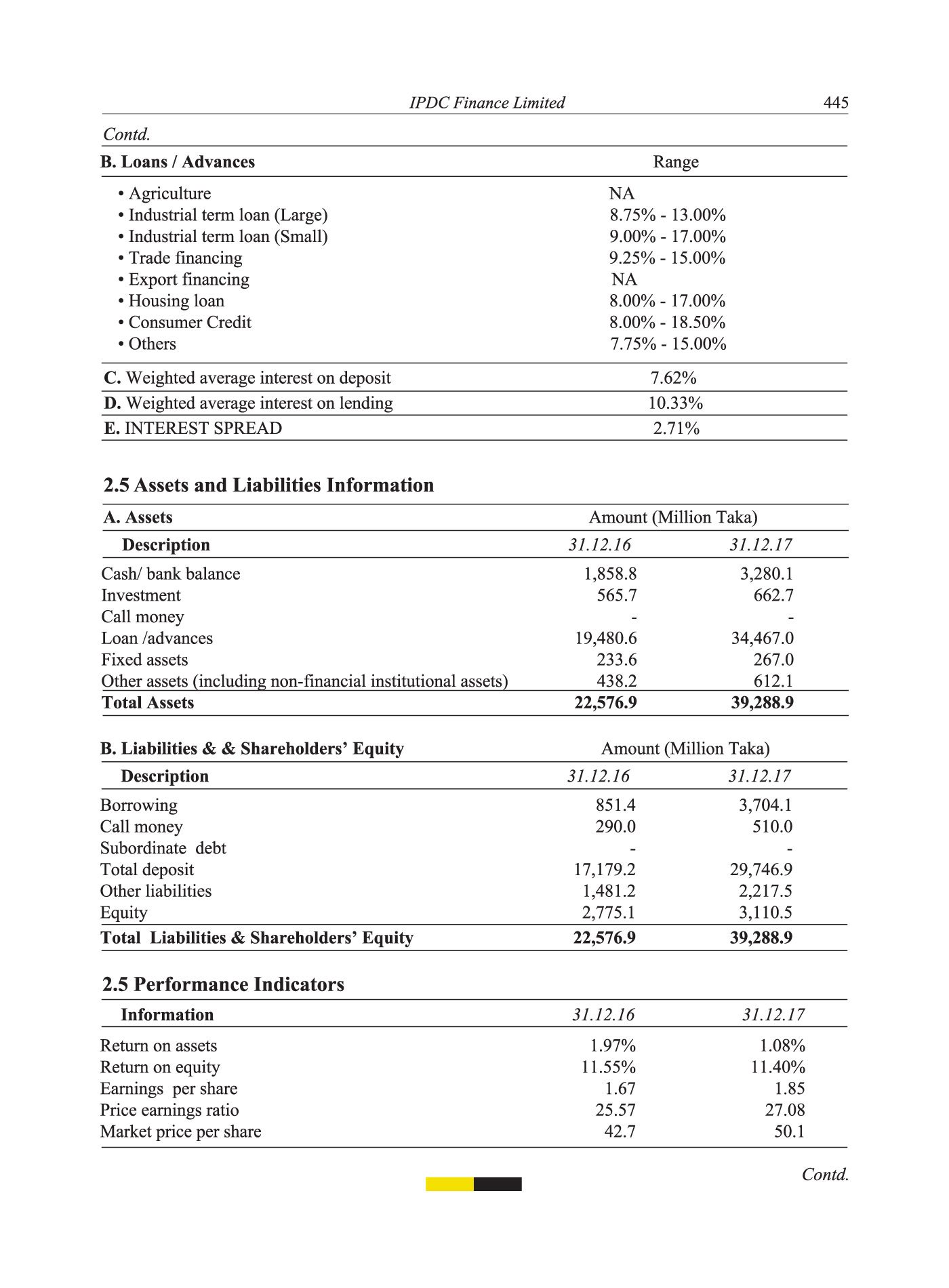 financial institutions