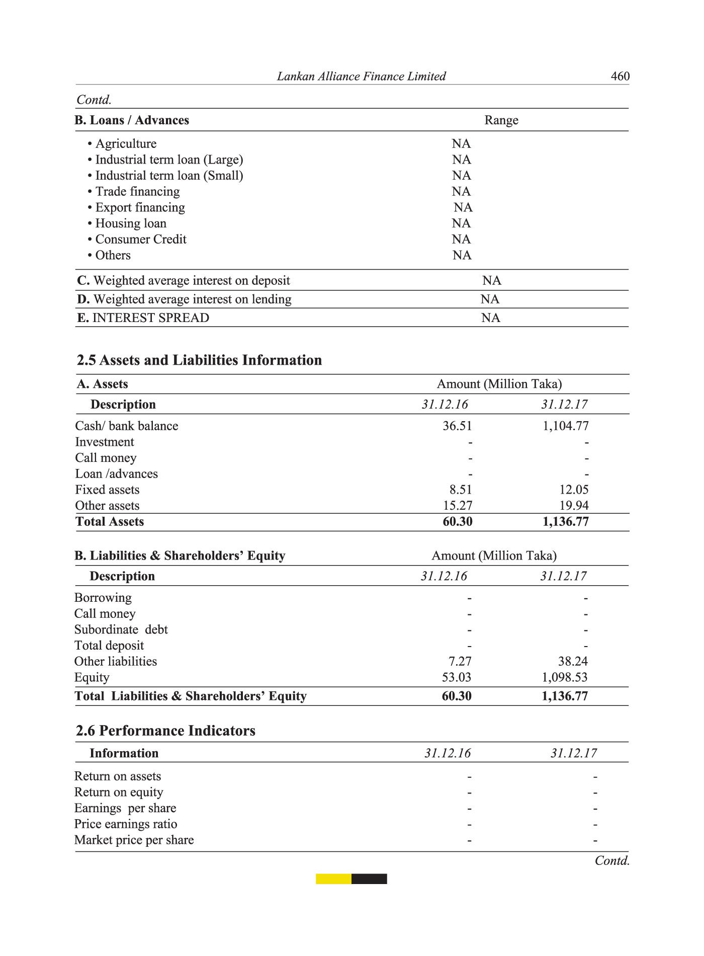 financial institutions