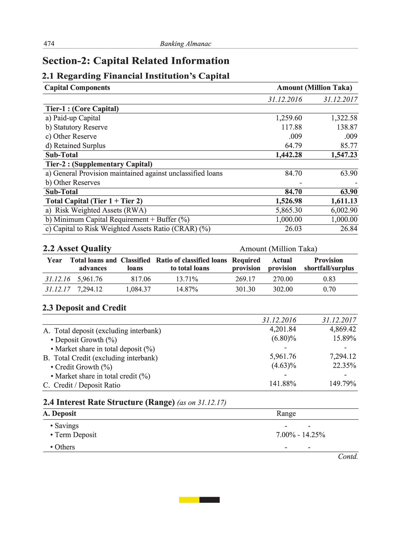 financial institutions