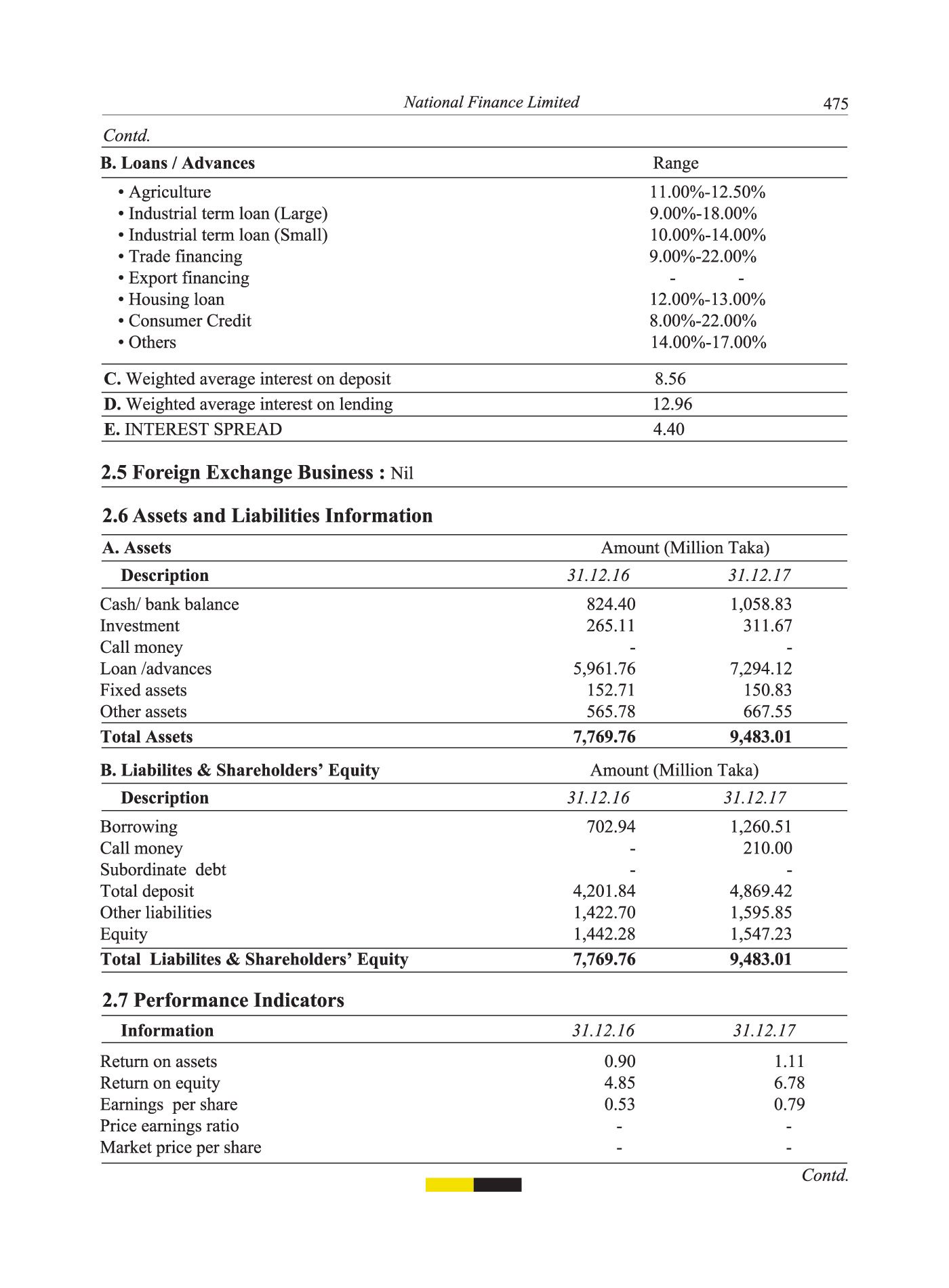 financial institutions
