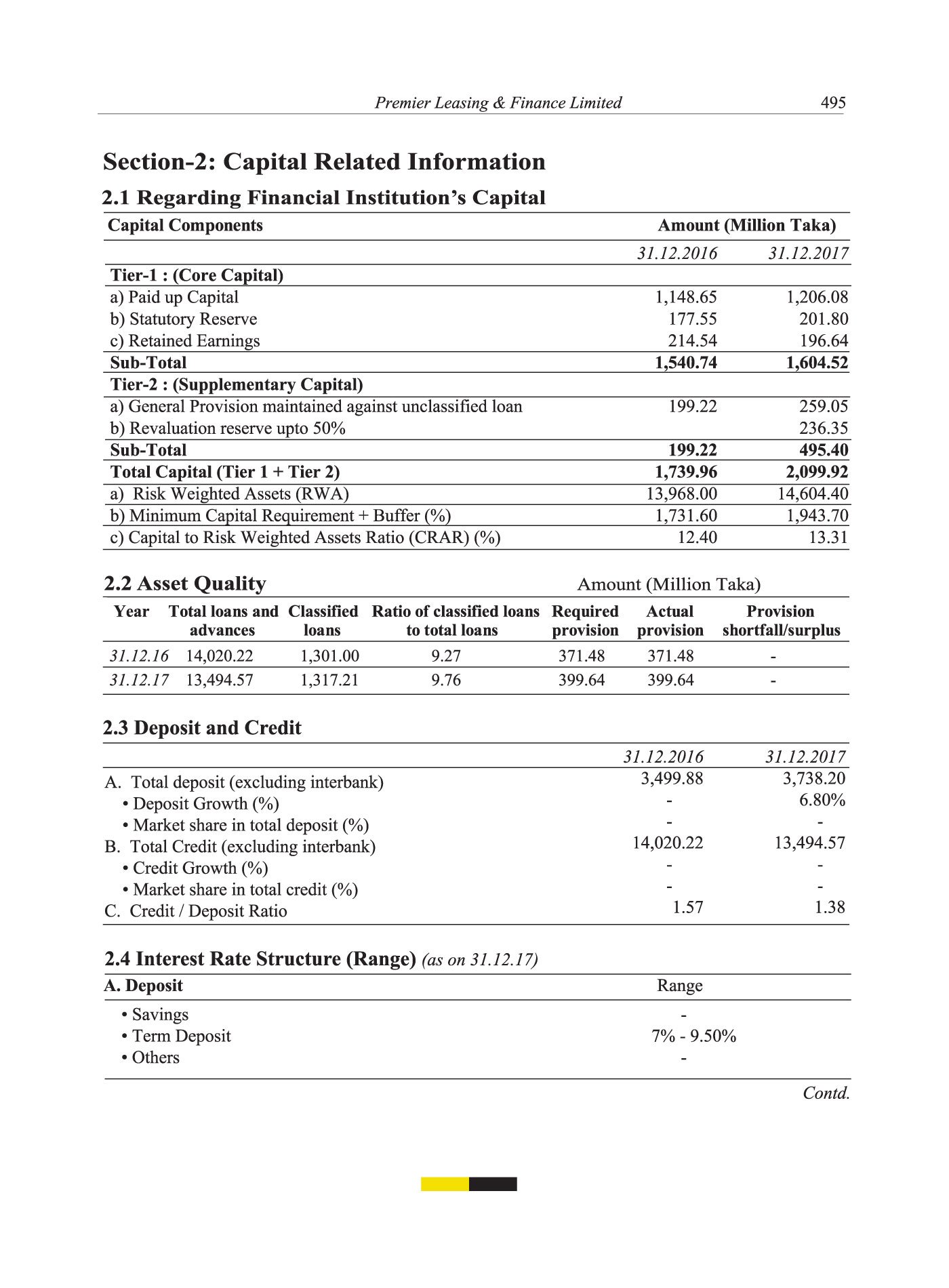 financial institutions