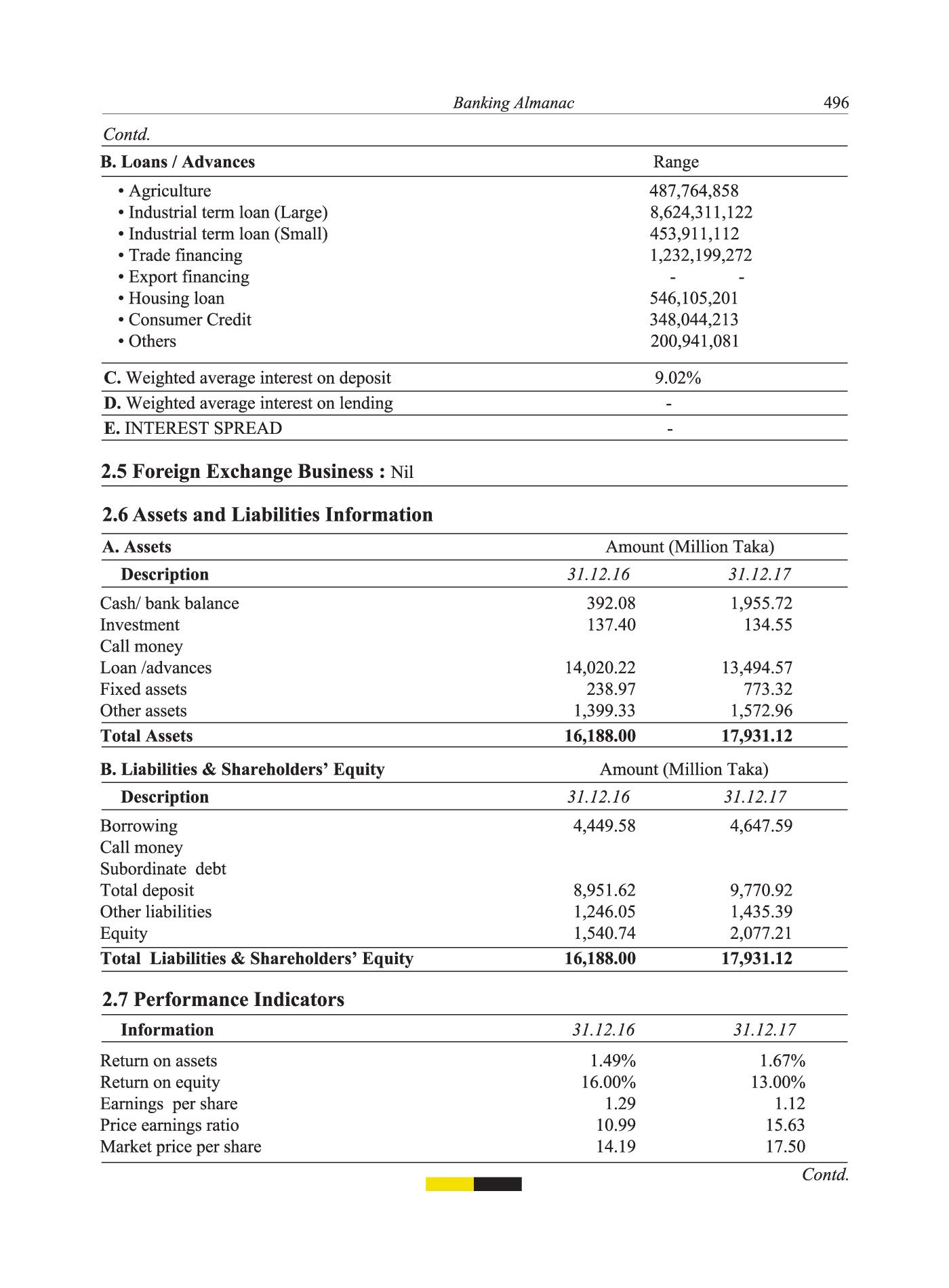 financial institutions