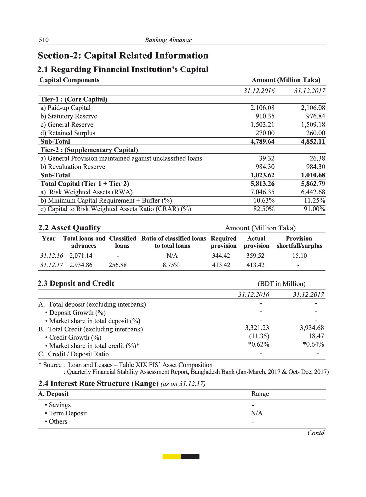 financial institutions