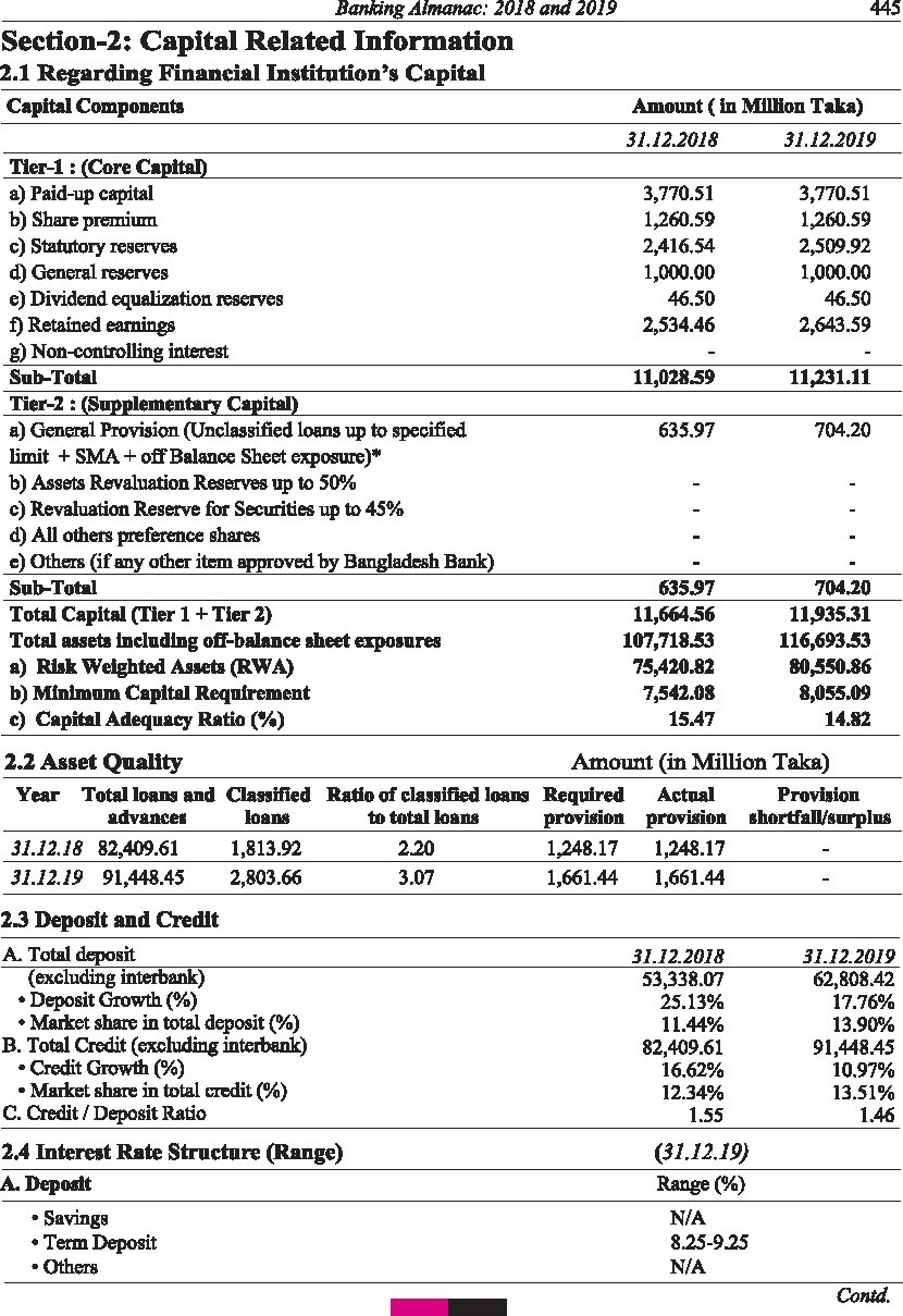 financial institutions