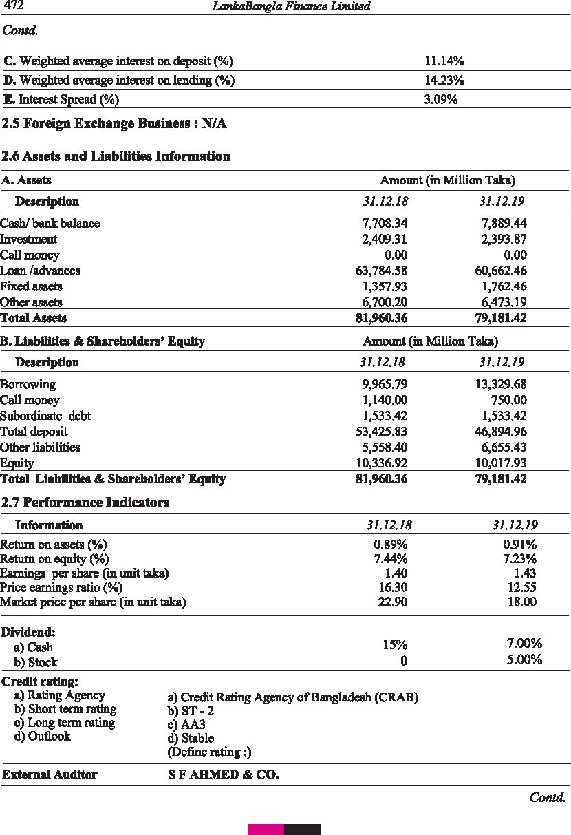 financial institutions