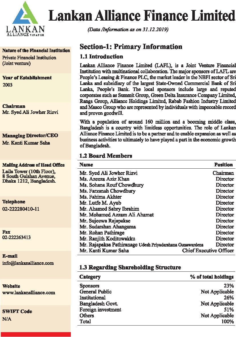 financial institutions