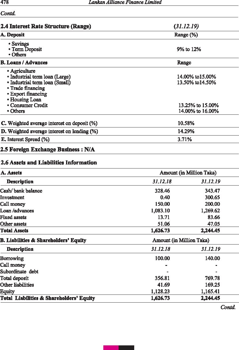 financial institutions
