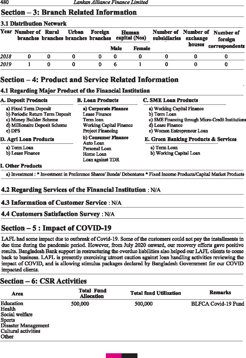 financial institutions